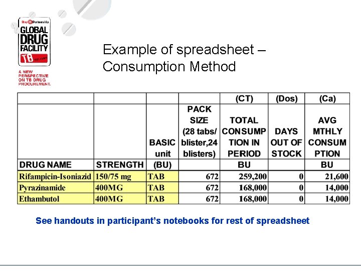 Example of spreadsheet – Consumption Method See handouts in participant’s notebooks for rest of