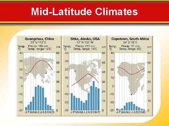 Mid-Latitude Climates 