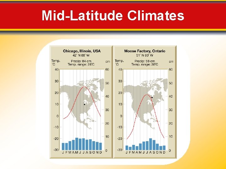 Mid-Latitude Climates 