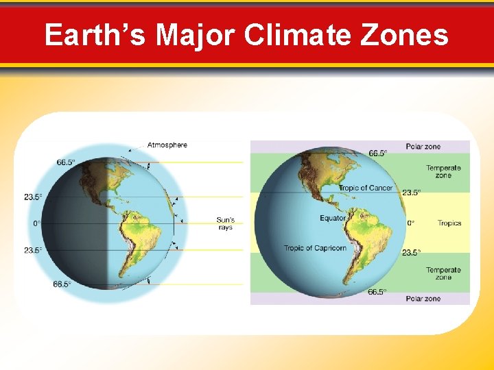 Earth’s Major Climate Zones 