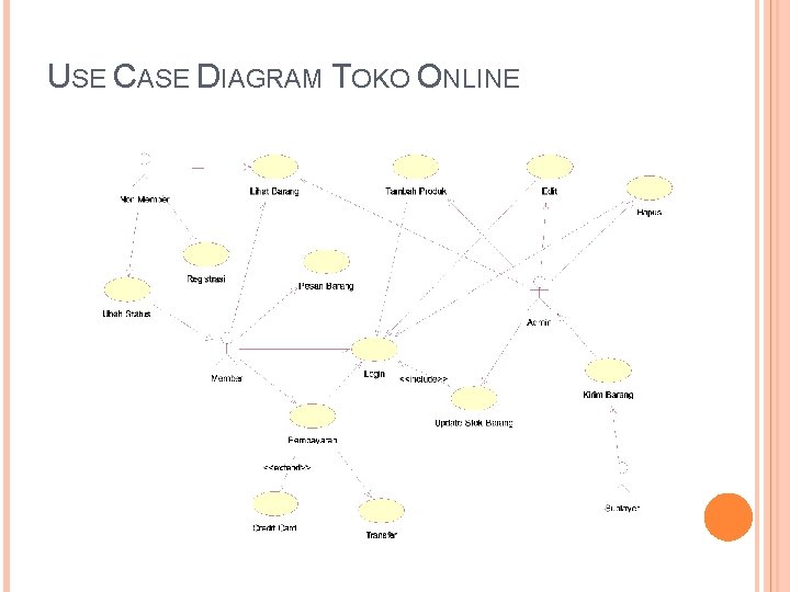 USE CASE DIAGRAM TOKO ONLINE USE CASE DIAGRAM TOKO ONLINE