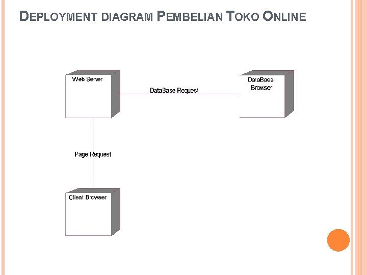 DEPLOYMENT DIAGRAM PEMBELIAN TOKO ONLINE DEPLOYMENT DIAGRAM PEMBELIAN TOKO ONLINE