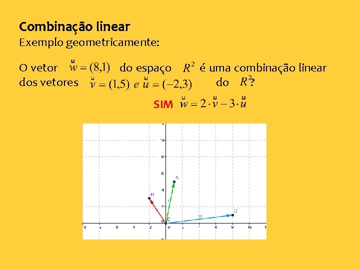 Combinação linear Exemplo geometricamente: O vetor dos vetores do espaço SIM é uma combinação