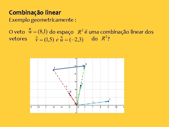 Combinação linear Exemplo geometricamente : O vetores do espaço é uma combinação linear dos