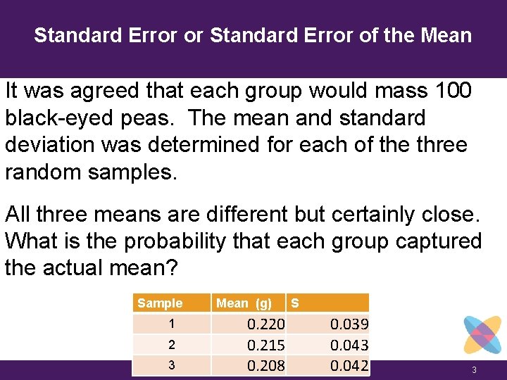 Standard Error or Standard Error of the Mean It was agreed that each group