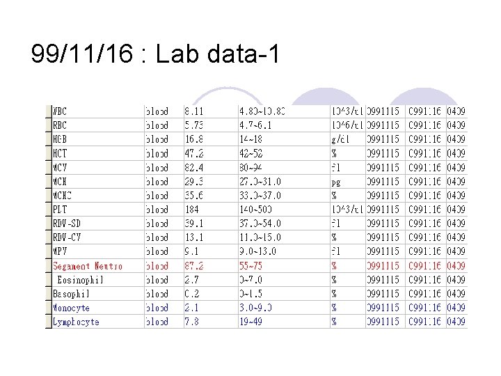 99/11/16 : Lab data-1 