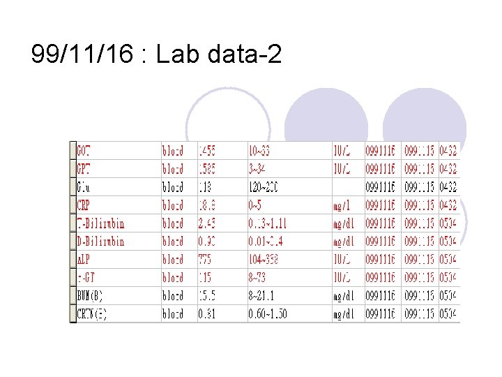 99/11/16 : Lab data-2 