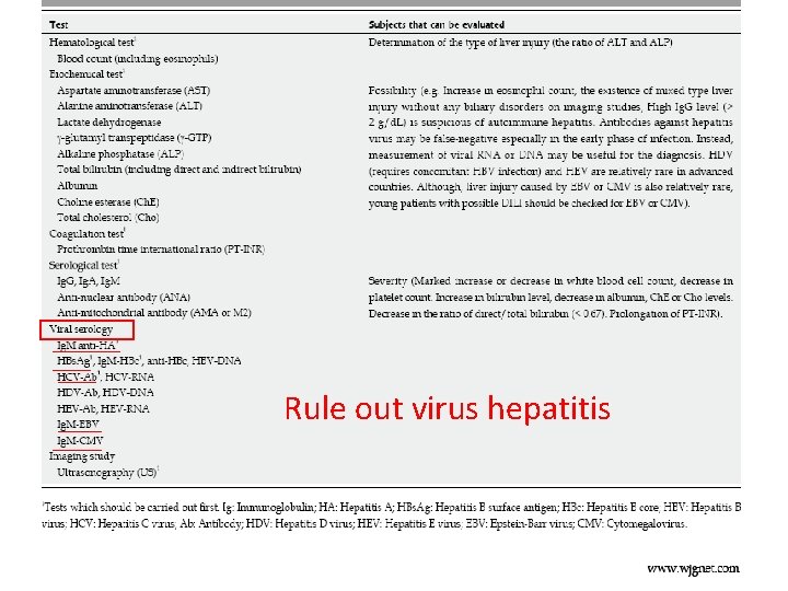 Rule out virus hepatitis 