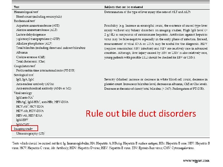 Rule out bile duct disorders 