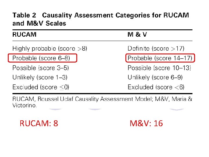 RUCAM: 8 M&V: 16 