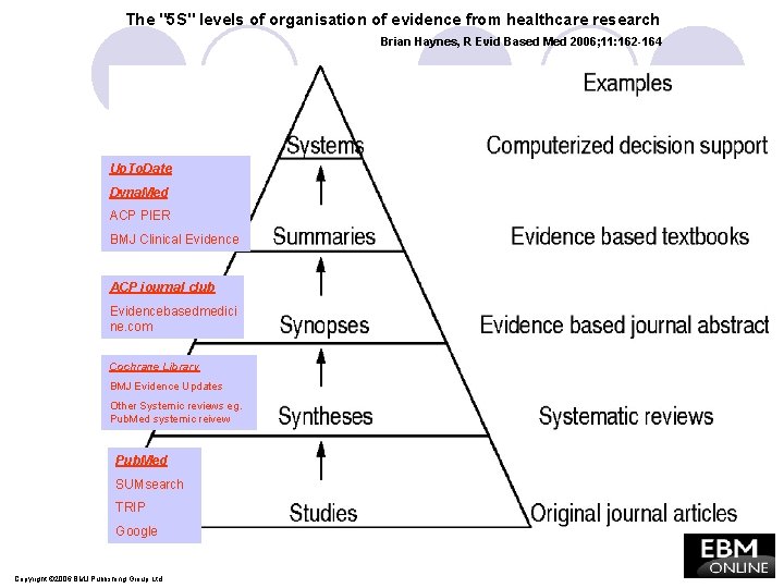 The "5 S" levels of organisation of evidence from healthcare research Brian Haynes, R