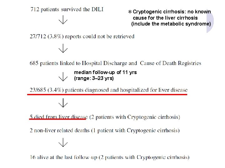 ＊Cryptogenic cirrhosis: no known cause for the liver cirrhosis (include the metabolic syndrome) median