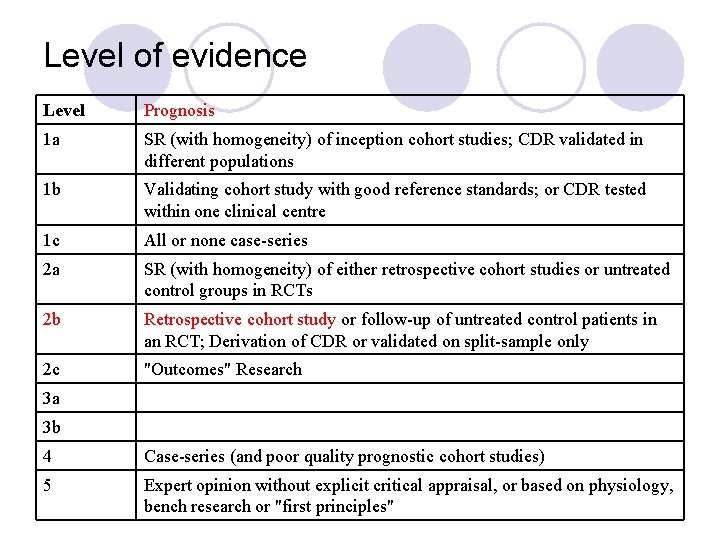 Level of evidence Level Prognosis 1 a SR (with homogeneity) of inception cohort studies;