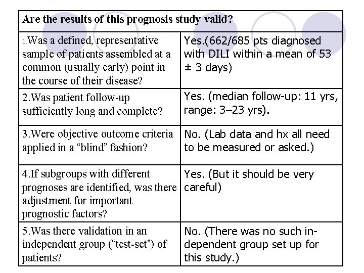 Are the results of this prognosis study valid? Was a defined, representative sample of