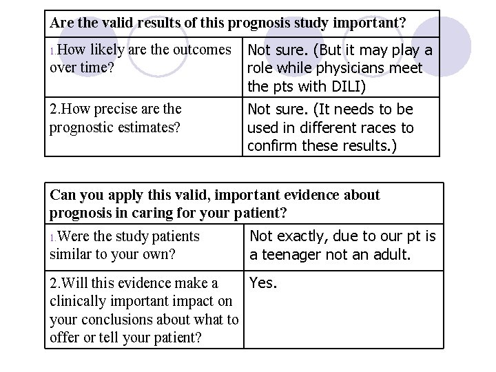 Are the valid results of this prognosis study important? How likely are the outcomes