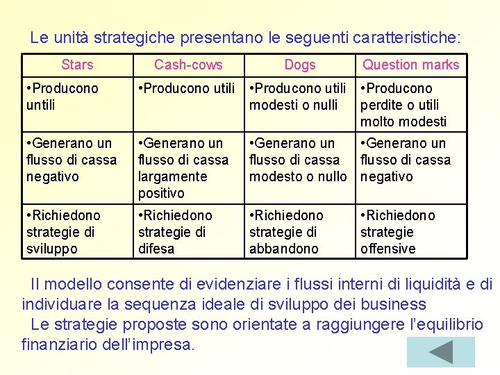 Le unità strategiche presentano le seguenti caratteristiche: Stars Cash-cows Dogs Question marks • Producono