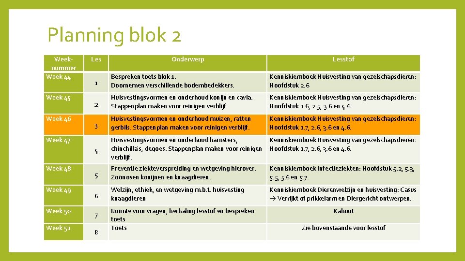 Planning blok 2 Weeknummer Week 44 Week 45 Week 46 Les Week 49 Week