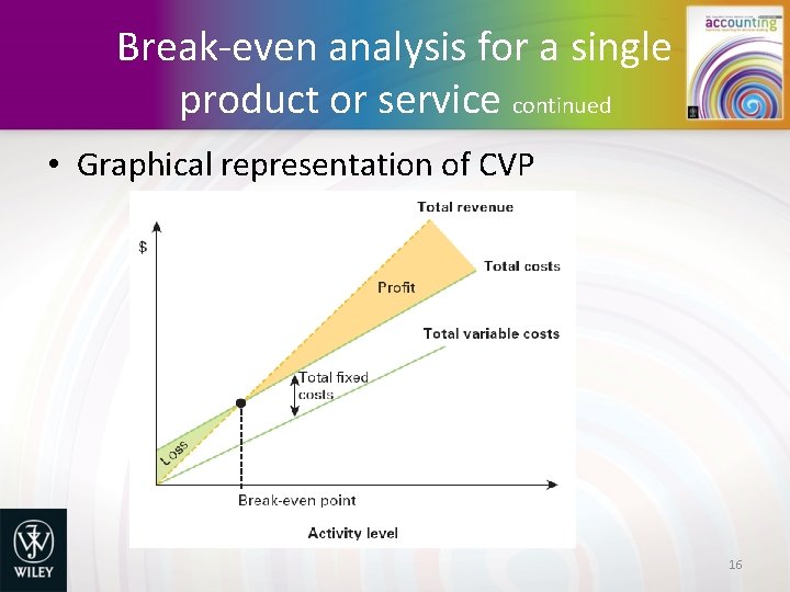 Break-even analysis for a single product or service continued • Graphical representation of CVP