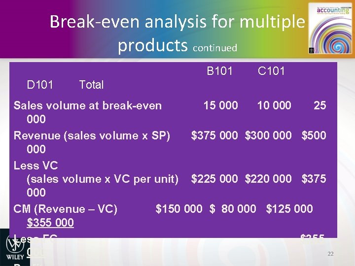 Break-even analysis for multiple products continued B 101 D 101 C 101 Total Sales