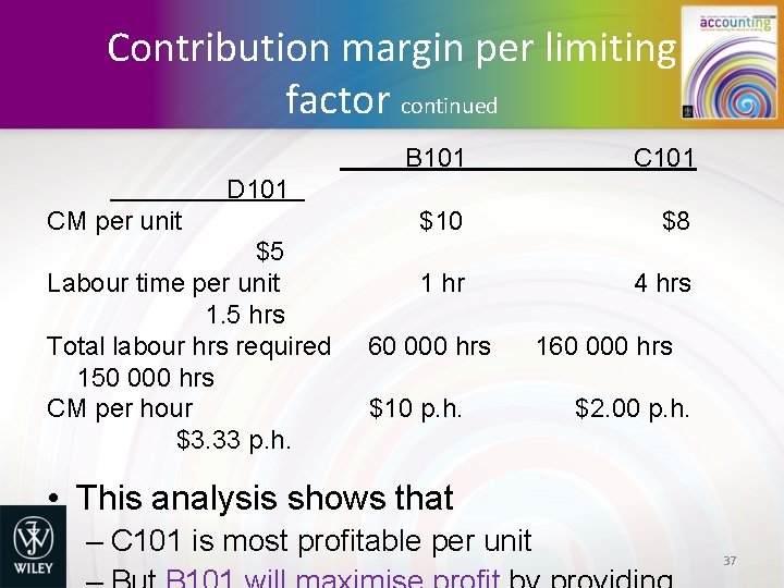 Contribution margin per limiting factor continued B 101 C 101 $10 $8 1 hr
