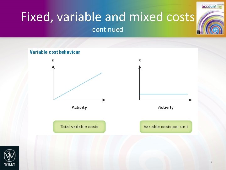 Fixed, variable and mixed costs continued 7 