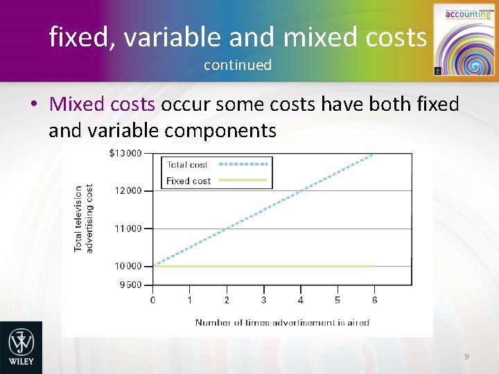 fixed, variable and mixed costs continued • Mixed costs occur some costs have both