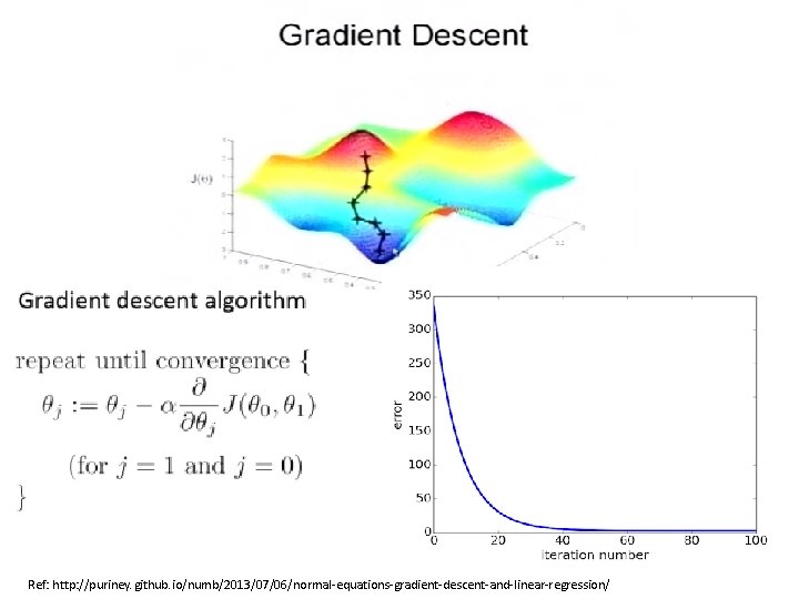 Ref: http: //puriney. github. io/numb/2013/07/06/normal-equations-gradient-descent-and-linear-regression/ 