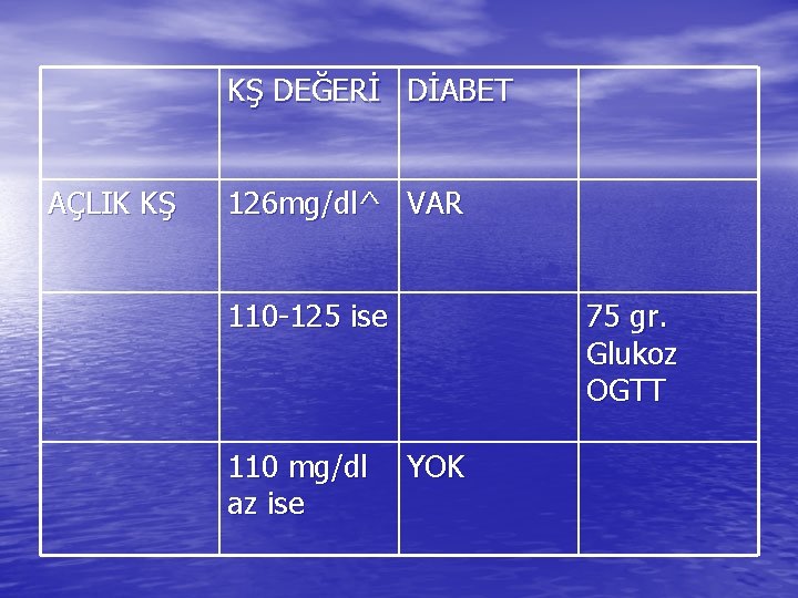 KŞ DEĞERİ DİABET AÇLIK KŞ 126 mg/dl^ VAR 110 -125 ise 110 mg/dl az