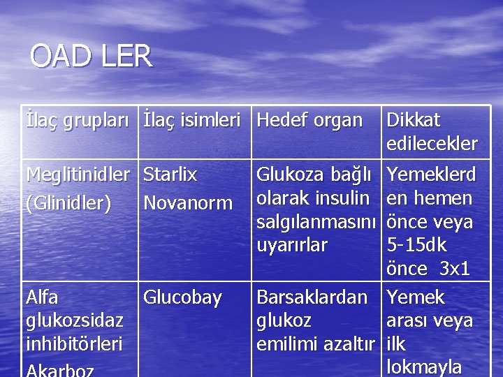 OAD LER İlaç grupları İlaç isimleri Hedef organ Meglitinidler (Glinidler) Starlix Novanorm Alfa Glucobay