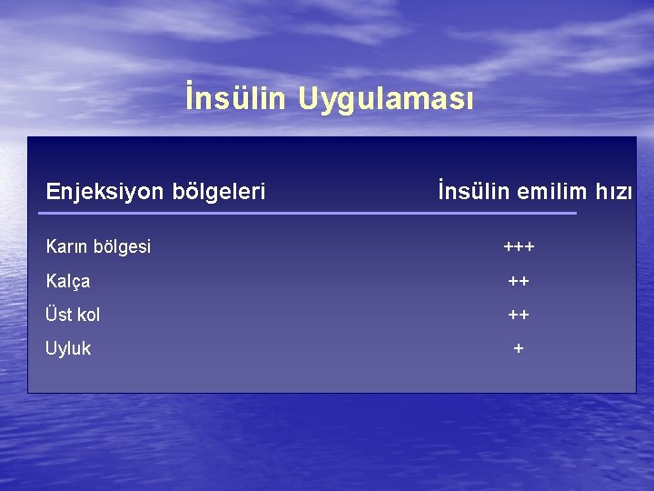 İnsülin Uygulaması Enjeksiyon bölgeleri İnsülin emilim hızı • Başlangıç dozu 0. 5 -1 U/kg’