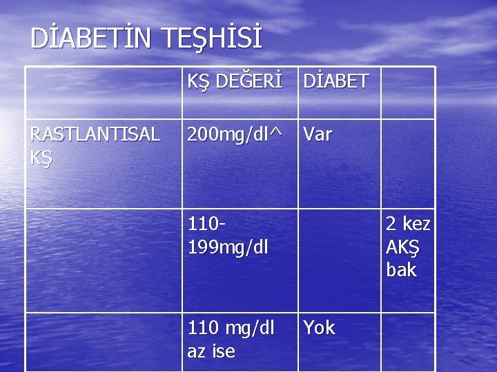 DİABETİN TEŞHİSİ RASTLANTISAL KŞ KŞ DEĞERİ DİABET 200 mg/dl^ Var 110199 mg/dl 110 mg/dl