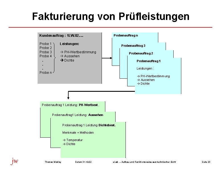 Fakturierung von Prüfleistungen Kundenauftrag : 1 LW. 02. . . Probe 1 Probe 2