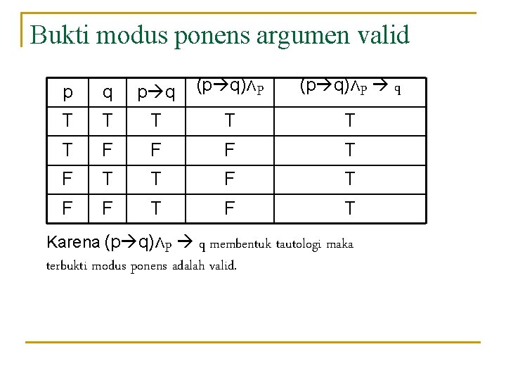 Bukti modus ponens argumen valid p q (p q)∧p q T T T F