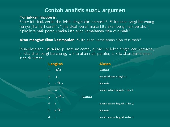 Contoh analisis suatu argumen Tunjukkan hipotesis: “sore ini tidak cerah dan lebih dingin dari