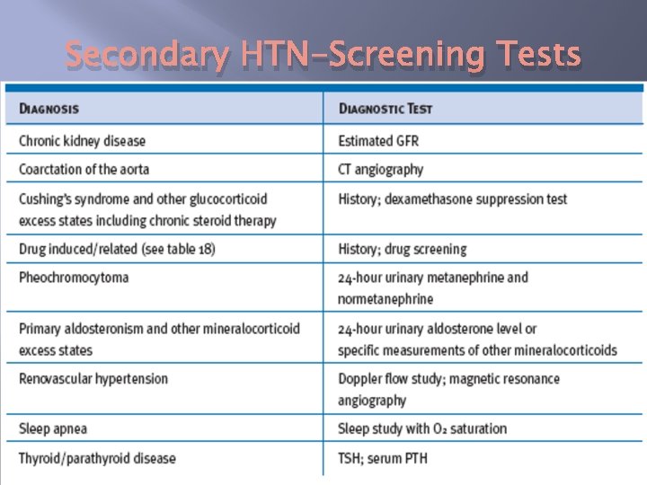 Secondary HTN-Screening Tests www. nhlbi. nih. gov 