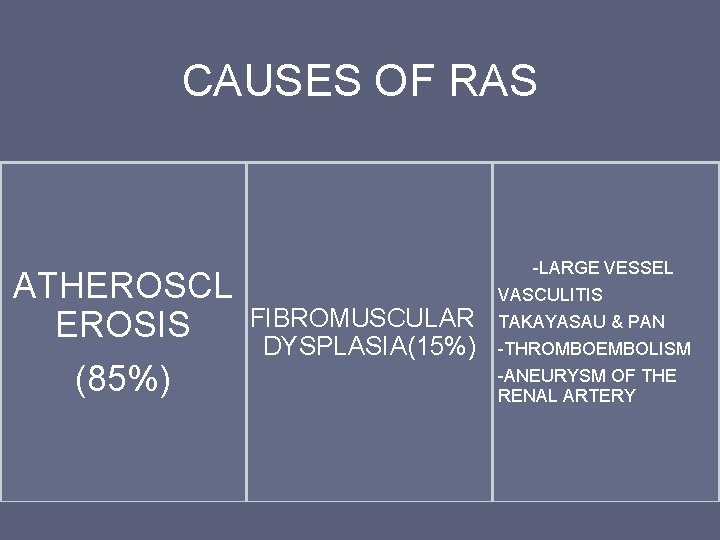 CAUSES OF RAS ATHEROSCL EROSIS (85%) FIBROMUSCULAR DYSPLASIA(15%) -LARGE VESSEL VASCULITIS TAKAYASAU & PAN