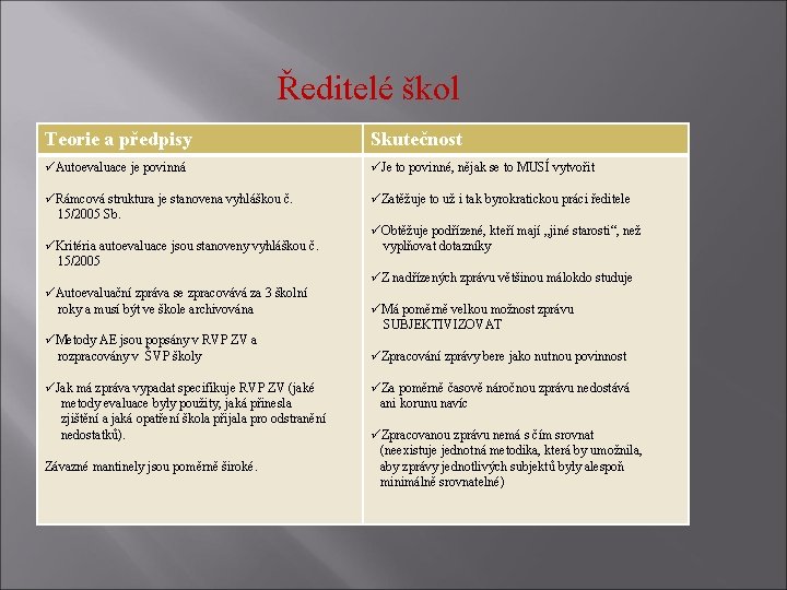 Ředitelé škol Teorie a předpisy Skutečnost üAutoevaluace je povinná üJe to povinné, nějak se