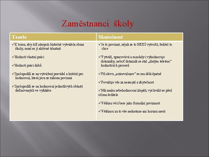 Zaměstnanci školy Teorie Skutečnost üK tomu, aby AE alespoň částečně vytvářela obraz školy, musí