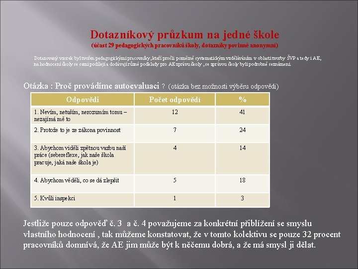 Dotazníkový průzkum na jedné škole (účast 29 pedagogických pracovníků školy, dotazníky povinně anonymní) Dotazovaný