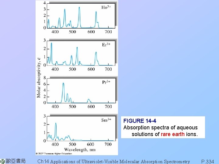 FIGURE 14 -4 Absorption spectra of aqueous solutions of rare earth ions. 歐亞書局 Ch