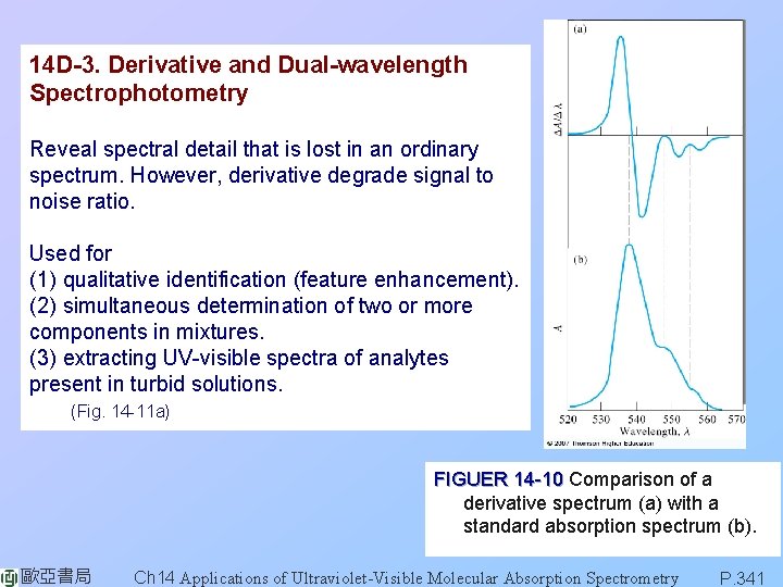 14 D-3. Derivative and Dual-wavelength Spectrophotometry Reveal spectral detail that is lost in an