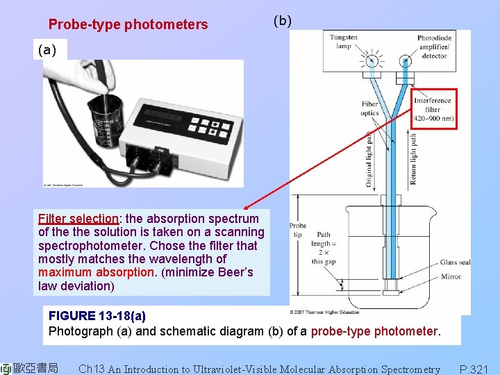 Probe-type photometers (b) (a) Filter selection: the absorption spectrum of the solution is taken