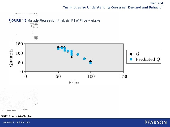 chapter 4 Techniques for Understanding Consumer Demand Behavior FIGURE 4. 3 Multiple Regression Analysis,