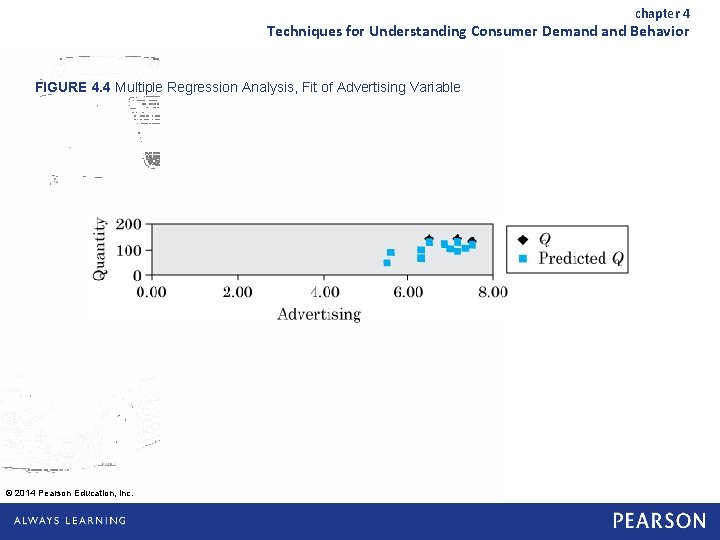 chapter 4 Techniques for Understanding Consumer Demand Behavior FIGURE 4. 4 Multiple Regression Analysis,