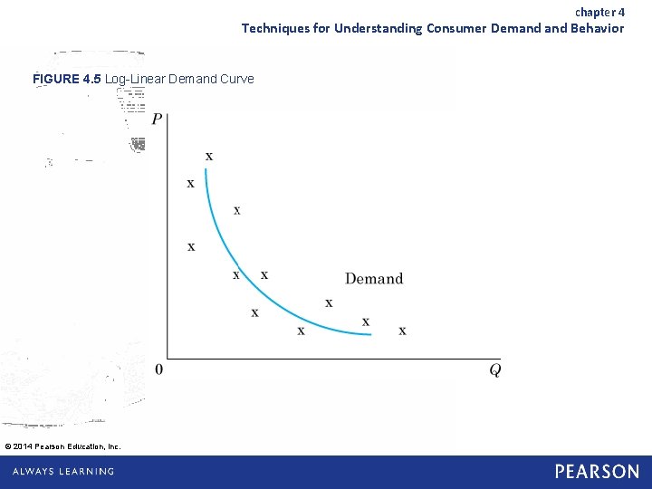 chapter 4 Techniques for Understanding Consumer Demand Behavior FIGURE 4. 5 Log-Linear Demand Curve