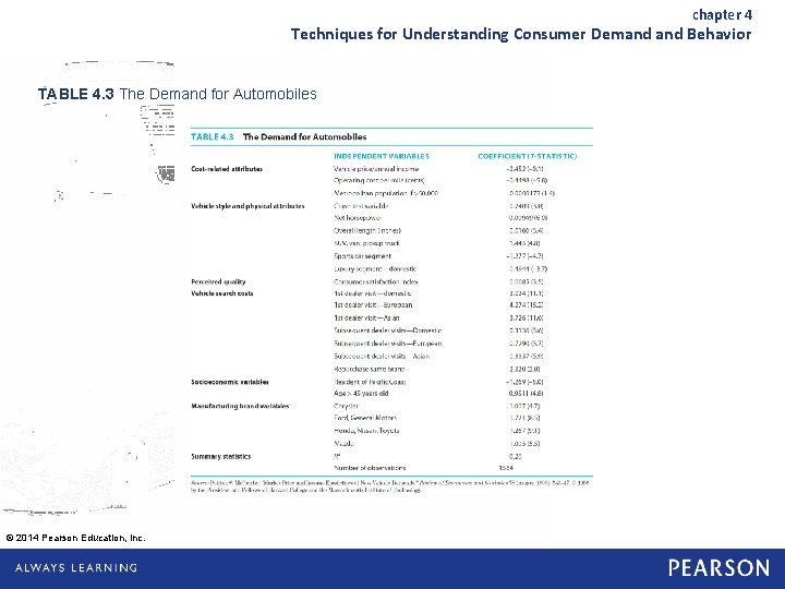 chapter 4 Techniques for Understanding Consumer Demand Behavior TABLE 4. 3 The Demand for