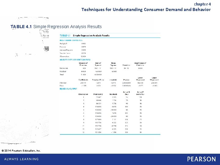 chapter 4 Techniques for Understanding Consumer Demand Behavior TABLE 4. 1 Simple Regression Analysis