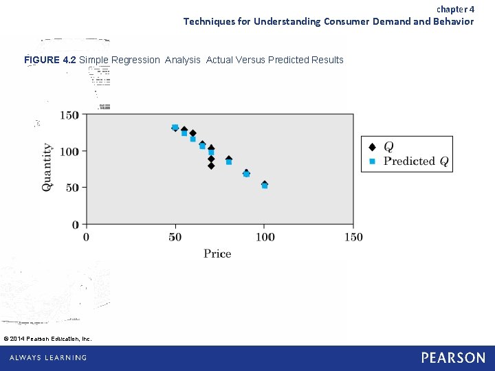 chapter 4 Techniques for Understanding Consumer Demand Behavior FIGURE 4. 2 Simple Regression Analysis