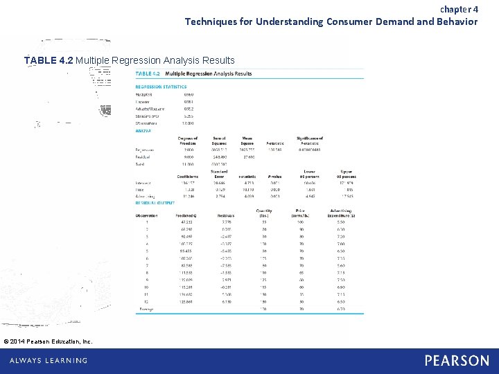 chapter 4 Techniques for Understanding Consumer Demand Behavior TABLE 4. 2 Multiple Regression Analysis
