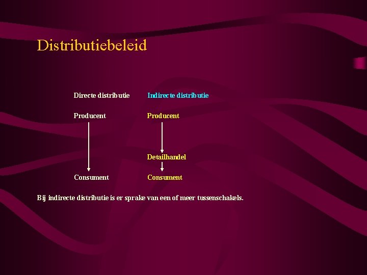 Distributiebeleid Directe distributie Indirecte distributie Producent Detailhandel Consument Bij indirecte distributie is er sprake